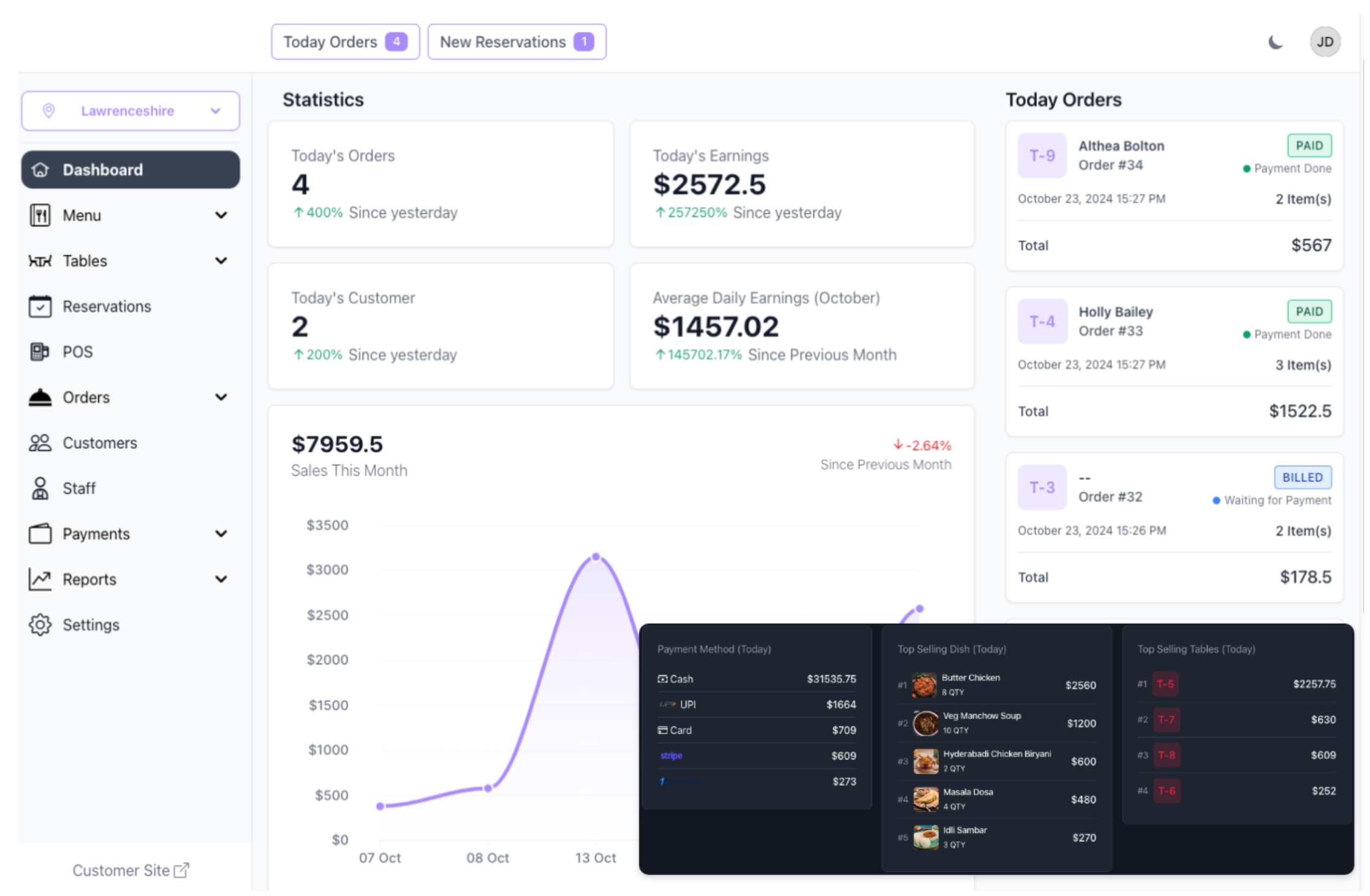 Res-tau-rant Dashboard